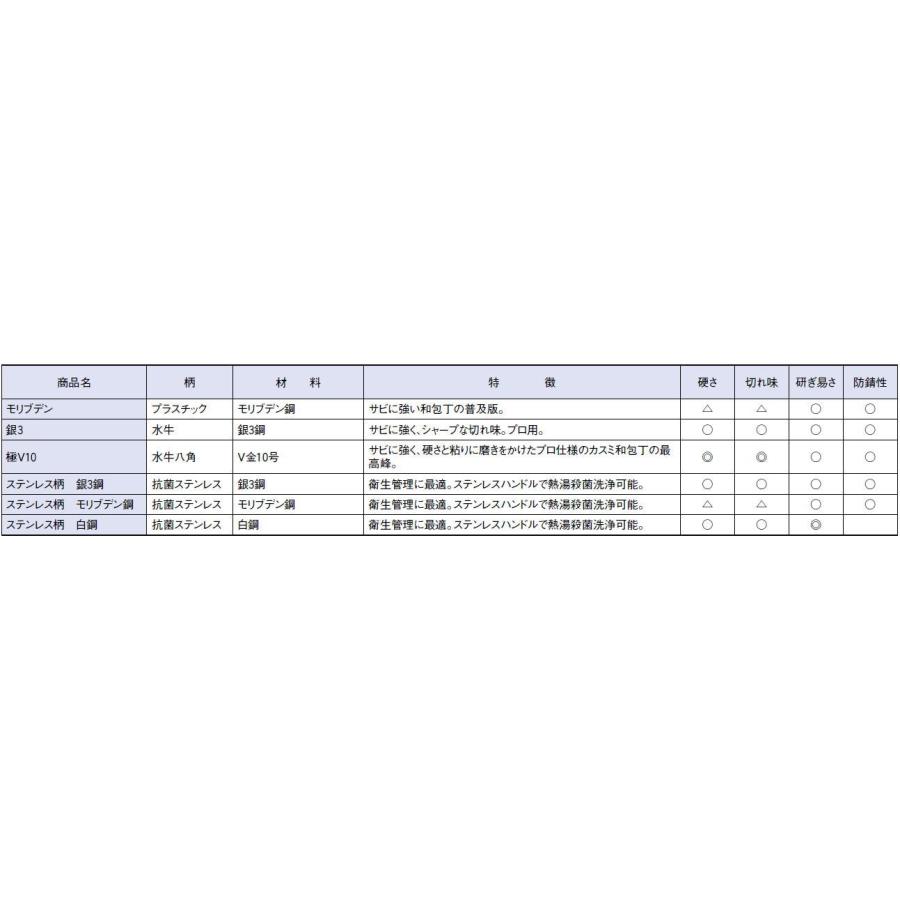 堺菊守 極V10(鏡面仕上げ) (1)柳刃 270mm【送料無料】 : 厨房用品 安吉