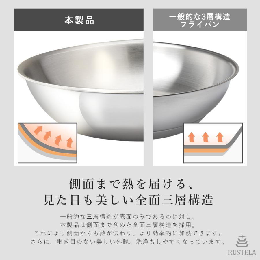 フライパン 20cm IH対応 業務用 ステンレス ラステラ RUSTELA IH/直火