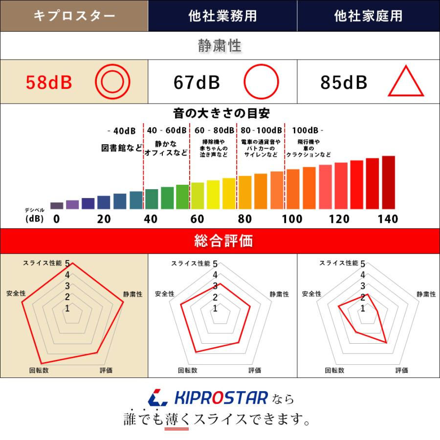 ミートスライサー 肉スライサー 業務用 電動 PRO-220YS-B KIPROSTAR｜yasukichi｜11