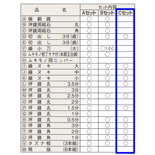 正本 ムキモノCセット 6点入【代引き不可】_1