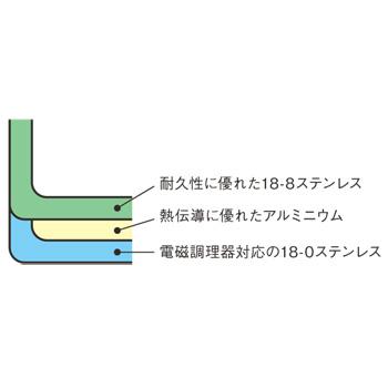 EBM 18-8 プロシェフIH 半寸胴鍋 24cm 蓋無ノンスティック加工_1