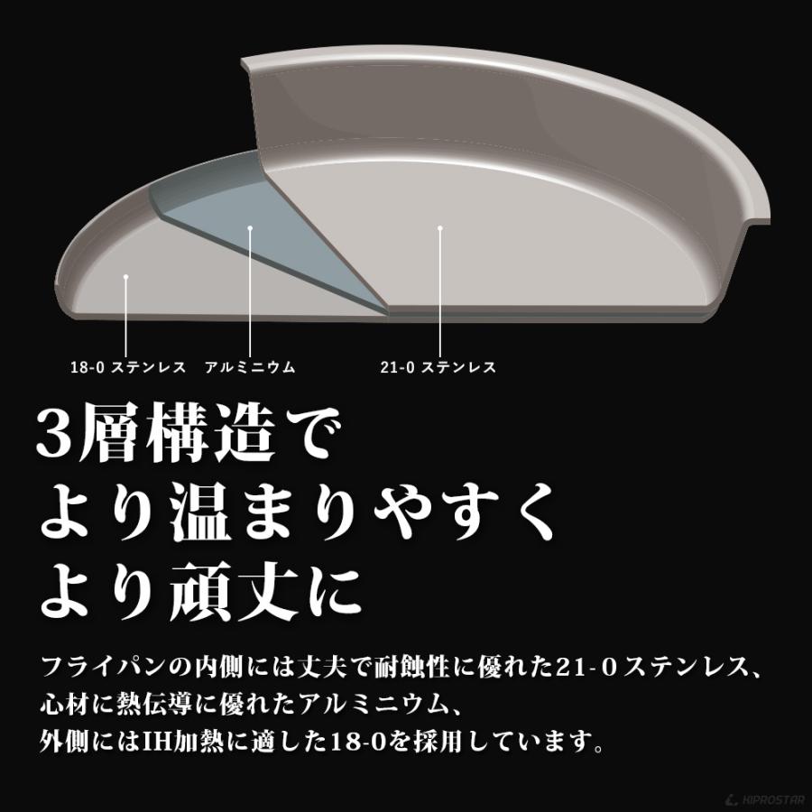 ステンレスフライパン　フッ素樹脂コーティング 加工　IH対応　24cm ステンレス 業務用｜yasukichi｜06