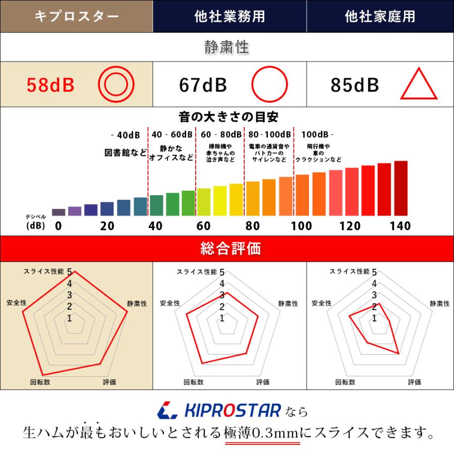 ミートスライサー 生ハムスライサー 漆黒シリーズ 22cm回転刃 ミートスライサー 生ハムスライサー 漆黒シリーズ 22cm回転刃