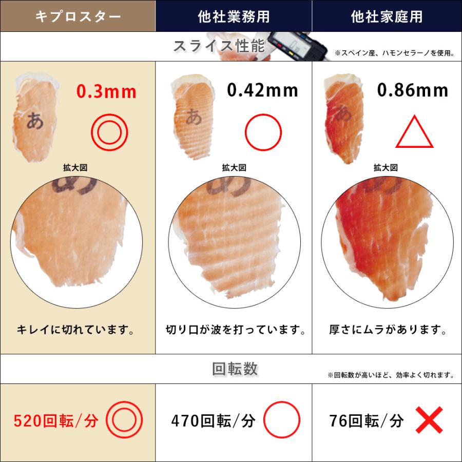 ミートスライサー 生ハムスライサー 漆黒シリーズ 22cm回転刃 業務用 