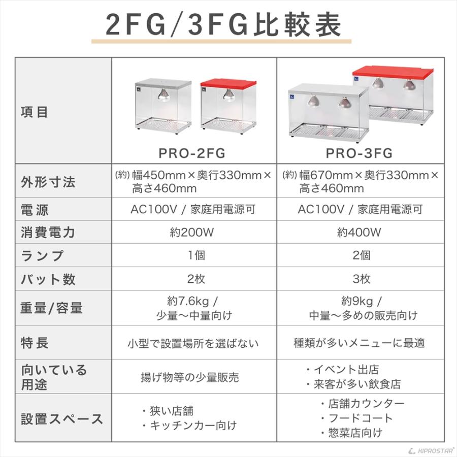 ホットショーケース 業務用 背面オープン PRO-2FG ショーケース 保温