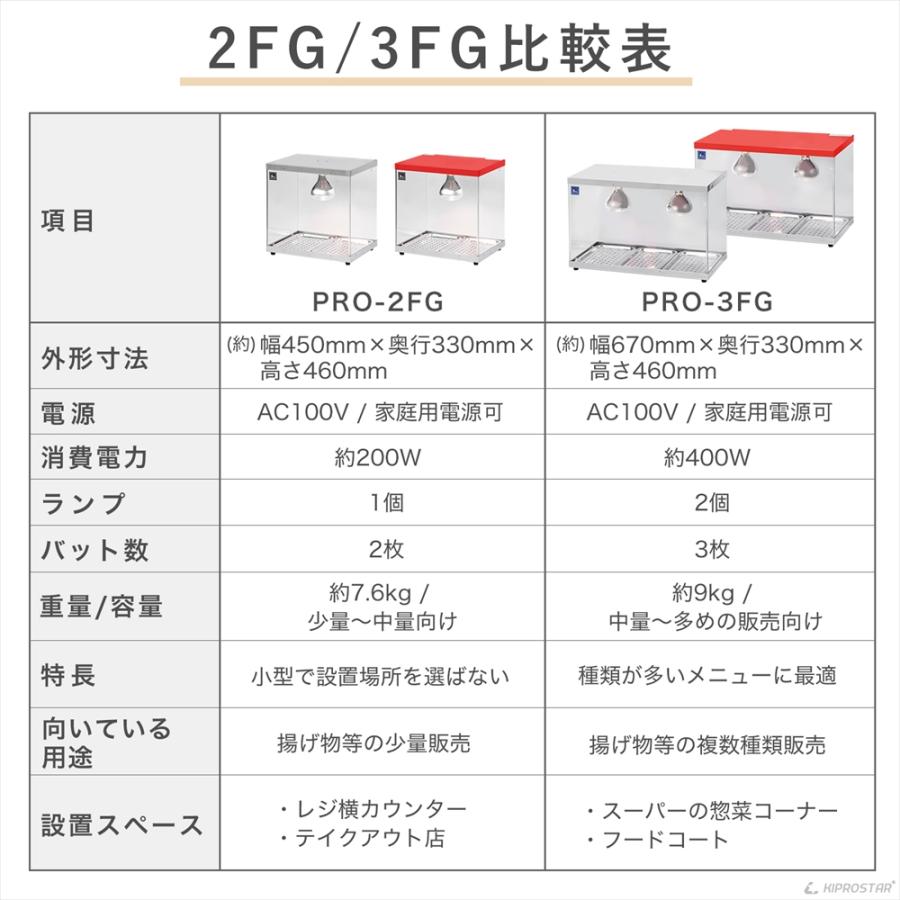 ホットショーケース 業務用 背面オープン PRO-2FG ショーケース 保温