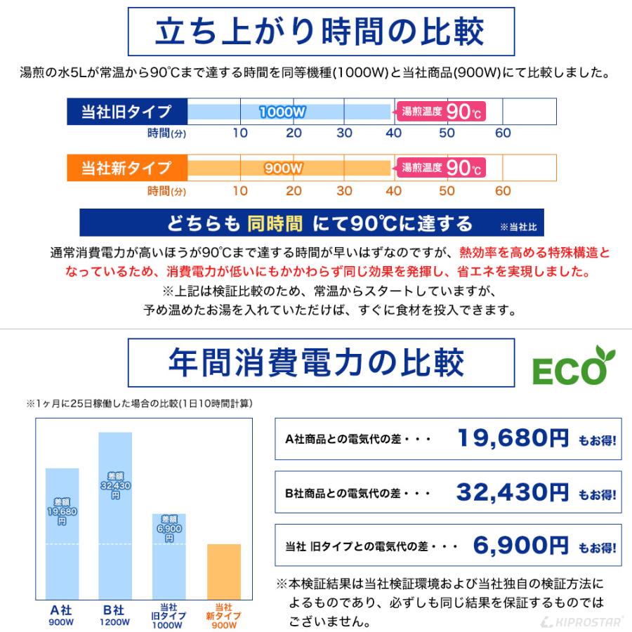 超美品 大特価 フードウォーマー 湯煎式 卓上 電気 ワイドタイプ キプロスター 51dPON4o9+L._AC_SY200_QL15_.jpg