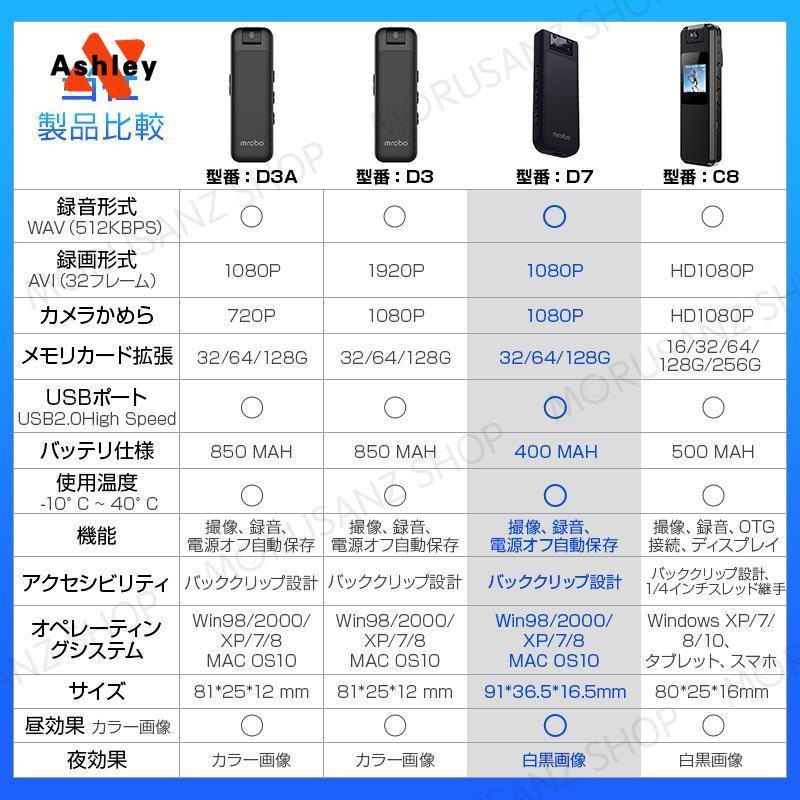 アクションカメラ 小型カメラ バイク用 自転車 1080Pカメラ 32GBSDカード付き 超小型カメラクリップ 180°回転レンズ 車載 スポーツカメラ 録音録画 釣り｜yasunagastore｜16