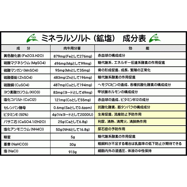 ミネラルソルト(鉱塩)◆畜産(肉牛用) ◆20kgブロック×60個 楽天市場】【送料無料】KOSEME ミネラル畜産用 固形塩 20kg｜10 成分