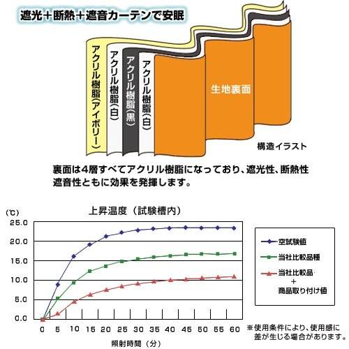 節電対策 1級遮光 断熱効果取り付け簡単 後付け裏地用カーテン サイズ 幅 105 丈 192cm 2枚 幅 10 Dky Smile Seed 通販 Yahoo ショッピング