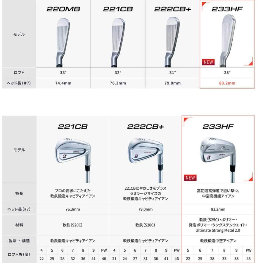 ブリヂストン ゴルフ233HF 単品アイアン(#5) N.S.PRO 850GH neo スチールシャフト メンズ 右用 ゴルフ HFNS1I BRIDGESTONE GOLF｜yatogolf｜05