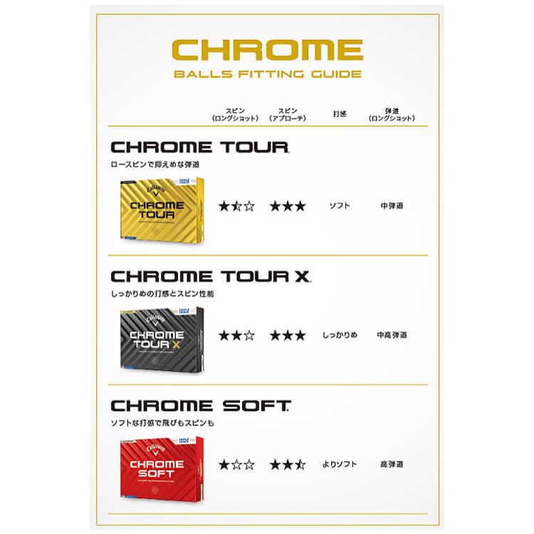 Callaway [キャロウェイ] 2024 CHROME TOUR [クロム ツアー] ホワイト ボール (1ダース：12球)【2024年モデル】｜yatogolf｜06