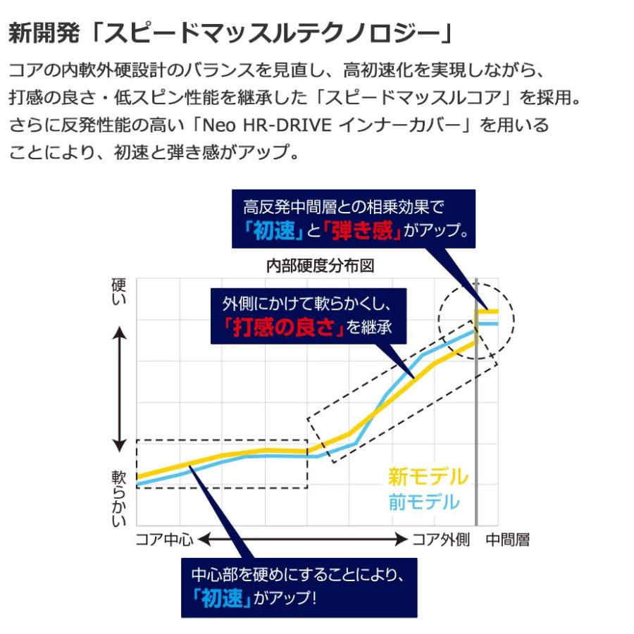 3ダースセット ブリヂストン ゴルフ 2025 TOUR B JGR ゴルフボール 3ダース(36球) 即納 まとめ買い BRIDGESTONE GOLF_12