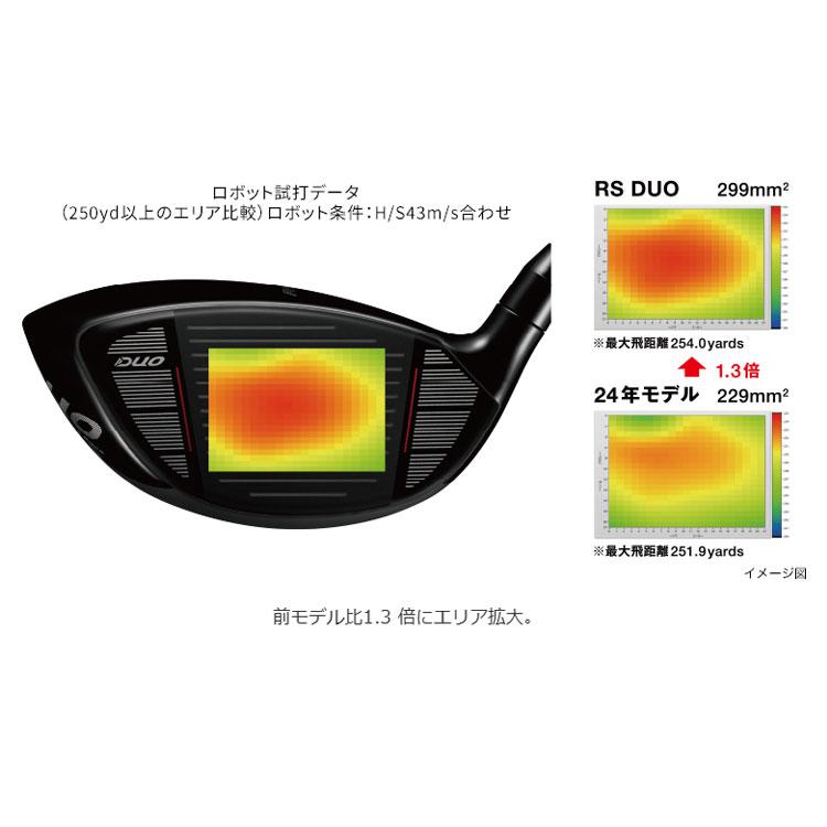 PRGR（プロギア） メーカーカスタムクラブ RS DUO RS F ドライバー