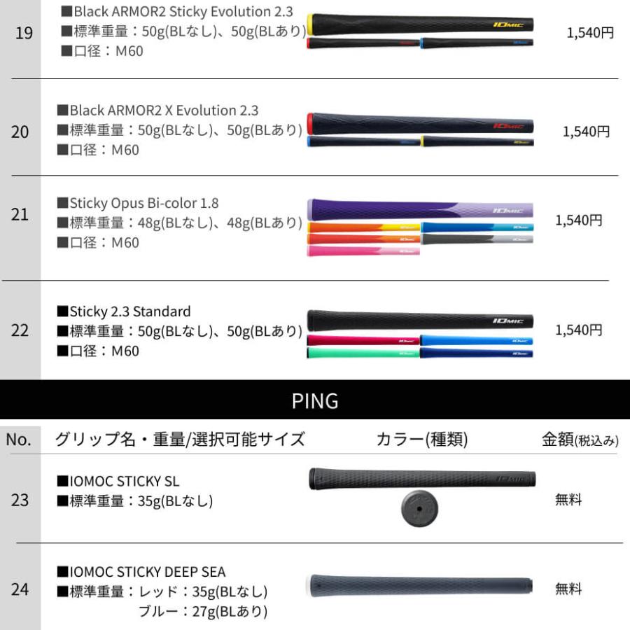 【カスタムフィッティング】ピン  BLUEPRINT T アイアン 6本セット(5I〜9I、PW) Dynamic Gold MID TOUR ISSUE メンズ 左用 ゴルフ 日本正規品 PING｜yatogolf｜12