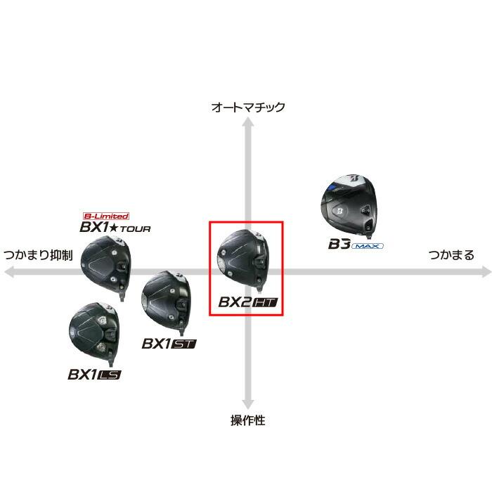 BRIDGESTONE GOLF ブリヂストン ゴルフ BX2HT ドライバー 右用 SPEEDER