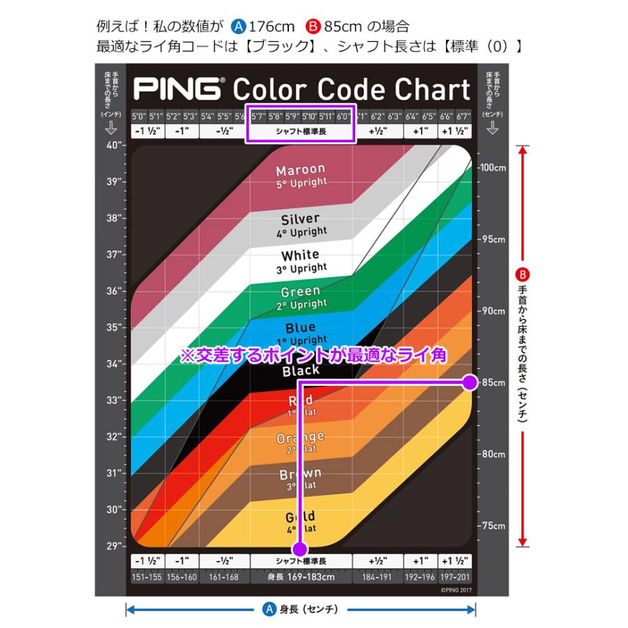 【カスタムフィッティング】 ピン G Le 3 [ジー・エルイー3] レディース 5本セット (7I〜9I、PW、SW) ALTA J CB BLACK I 左用 ゴルフ PING 日本正規品｜yatogolf｜17