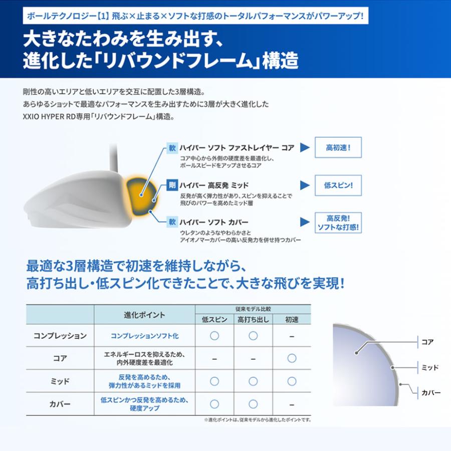 [即納可能] ダンロップ ゼクシオ ハイパー RD ゴルフボール 1ダース(12球) レディース ティールミント 2026年 DUNLOP XXIO HYPER RD 数量限定 | XXIO | 03
