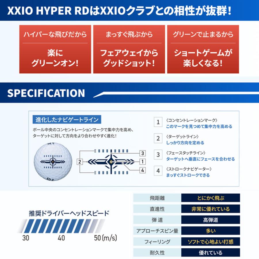 [即納可能] ダンロップ ゼクシオ ハイパー RD ゴルフボール 1ダース(12球) レディース ティールミント 2026年 DUNLOP XXIO HYPER RD 数量限定 | XXIO | 06