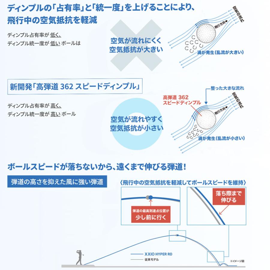 XXIO 【即納可能】ダンロップ ゼクシオ ハイパー RD ゴルフボール 1