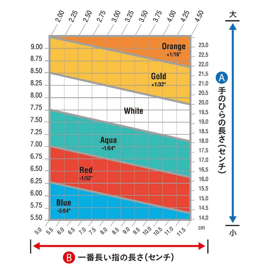 カスタム ピン PING i230 アイアン6本セット (5l?9l、PW)  左用 N.S.PRO MODUS3 TOUR 115 スチールシャフト [i230 Iron] 日本正規品｜yatogolf｜18