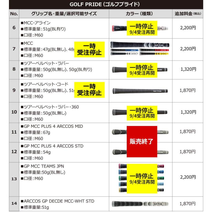 カスタム ピン PING i230 単品アイアン(3l、4l、UW)  右用 N.S.PRO MODUS3 TOUR 115 スチールシャフト [i230 Iron] 日本正規品｜yatogolf｜09