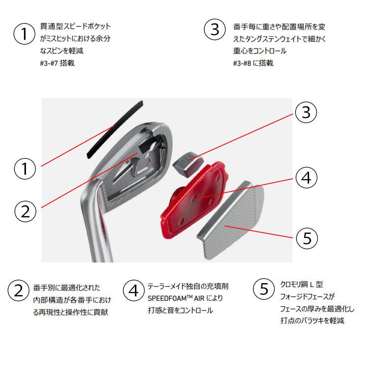 TaylorMade（テーラーメイド） P770 2024 アイアン 5本セット(#6-PW