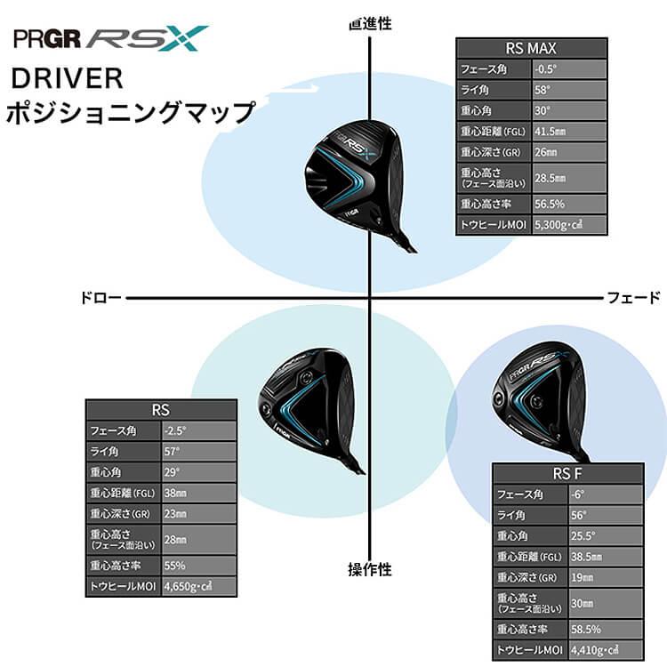 PRGR（プロギア） RS ドライバー TENSEI FOR PRGR カーボンシャフト