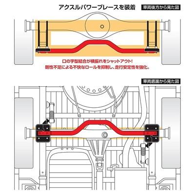 玄武 Genb アクスルパワーブレース トヨタ ハイエース ワイドボディ 