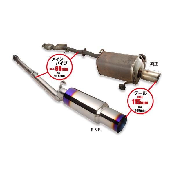 リアルスピードエンジニアリング マフラー フルチタンマフラー スバル