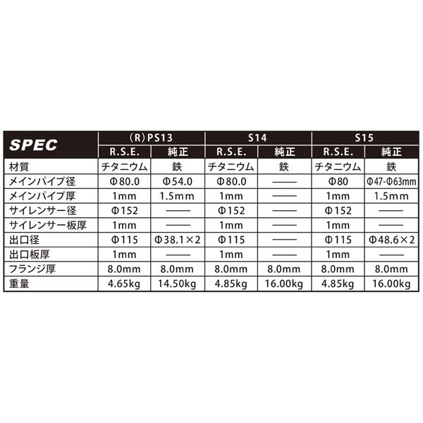 リアルスピードエンジニアリング マフラー フルチタンマフラー 