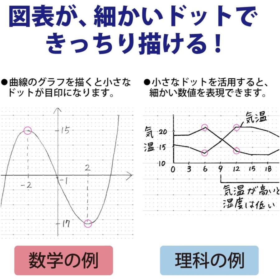 コクヨ キャンパスノート ドット入り理系線 (A罫7mm) 5色パック B5 ノ-F3CAKNX5 A罫｜yayoigen｜04