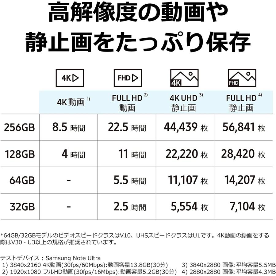 日本サムスン Samsung EVO Plus SDカード 64GB SDXC UHS-1 U1 MB-SC64K/EC 国内正規保証品｜yayoigen｜05