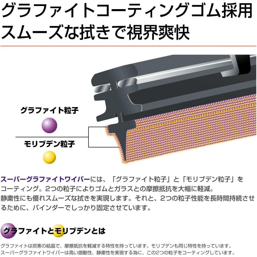 PIAA ワイパー ブレード 350ｍｍ クレフィットプラス グラファイトコーティングゴム 1本入 呼番3 CFG35 350mm/呼番3｜yayoigen｜03