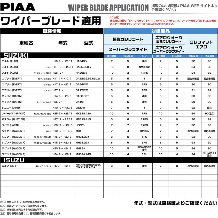 PIAA ワイパー ブレード 400mm スーパーグラファイト グラファイトコーティングゴム 1本入 呼番5RL リヤ専用 ダブルストッパータイプ WGW40RL｜yayoigen｜06
