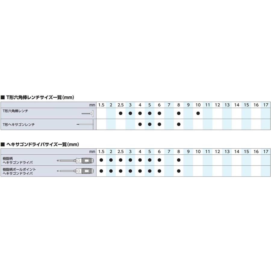 京都機械工具(KTC) ボールポイント L型 ロング六角棒レンチ セット HL259SP｜yayoigen｜07