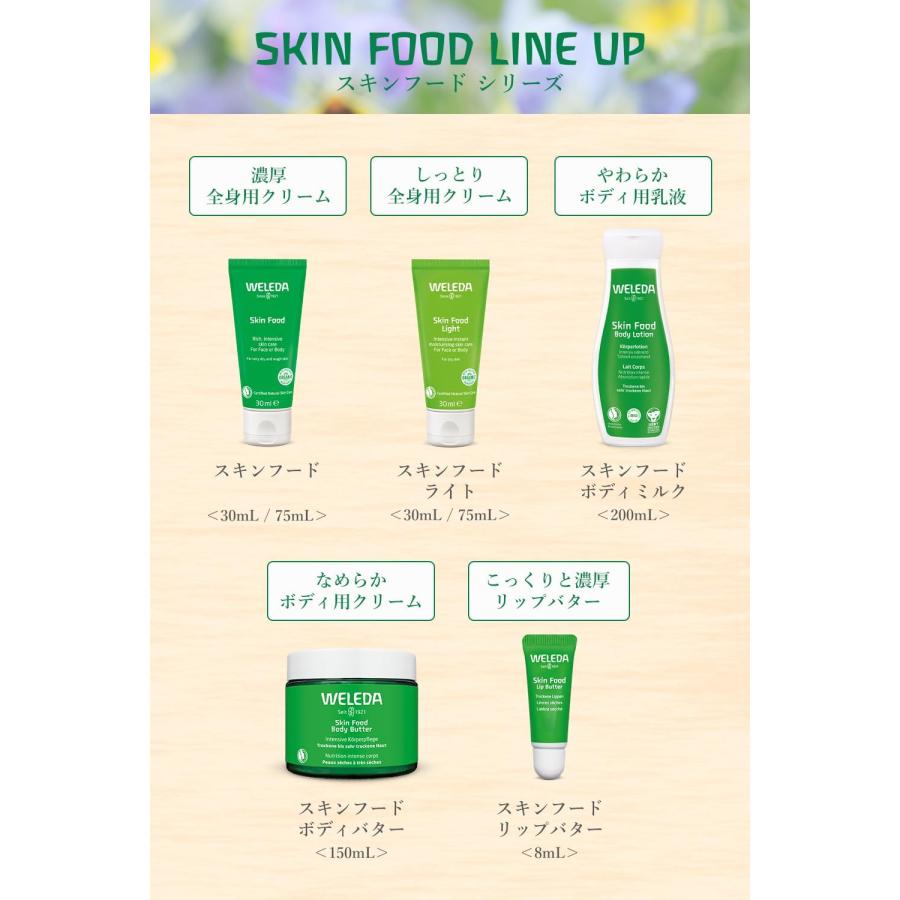 WELEDA(ヴェレダ) スキンフード 75mL 全身用集中保湿 全身用クリーム 保湿クリーム マルチユース 乾燥 ハーブの香り 天然由来成分 オーガニック｜yayoigen｜06