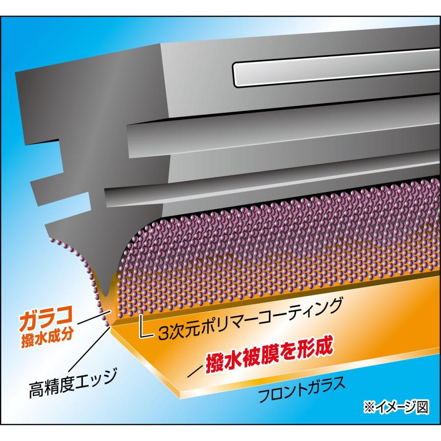 ソフト99(SOFT99) glaco(ガラコ) ワイパー替えゴム ガラコワイパー パワー撥水 NO.30 自動車用 長さ~525mm(フリーカットタイプ) ゴム幅6mm｜yayoigen｜02