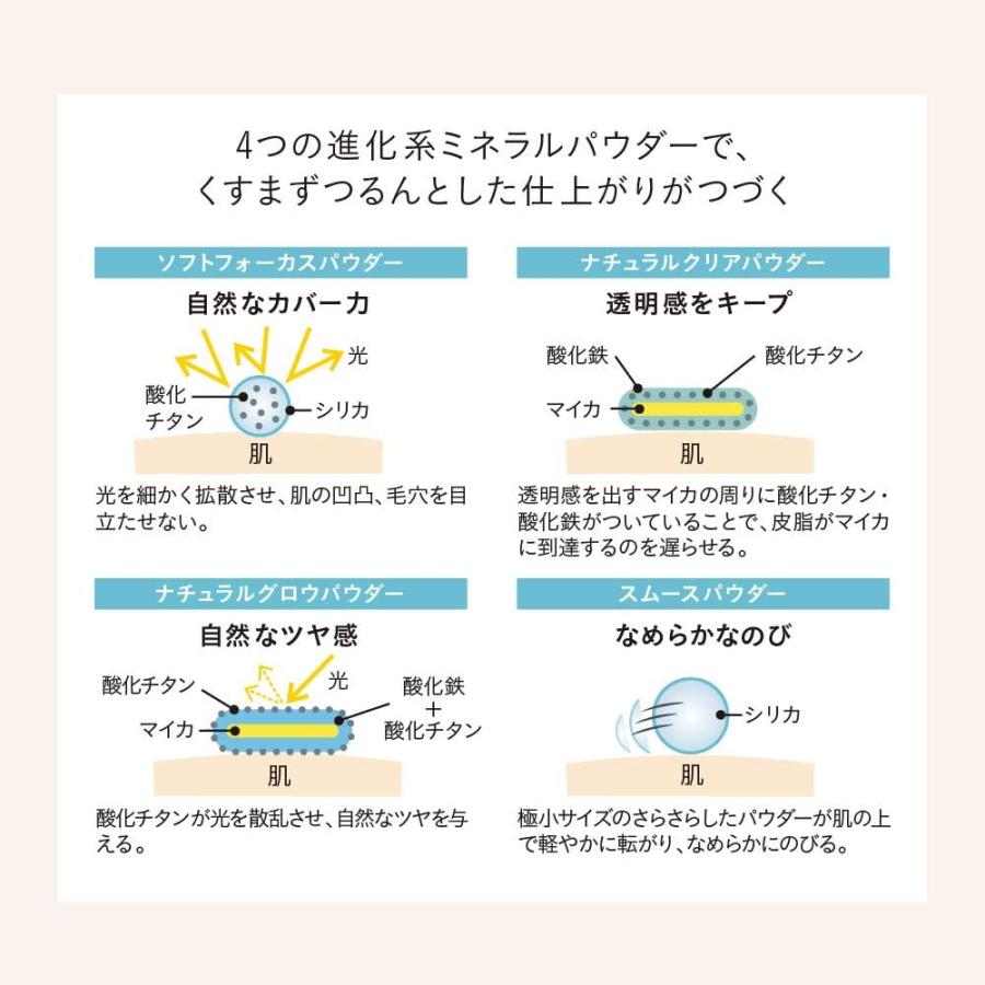 ナチュラグラッセ クリアパウダー ファンデーション OC1 (やや黄みよりの明るめの肌色) レフィル 11g SPF40 PA++++ 詰め替え用 オークル1｜yayoigen｜04