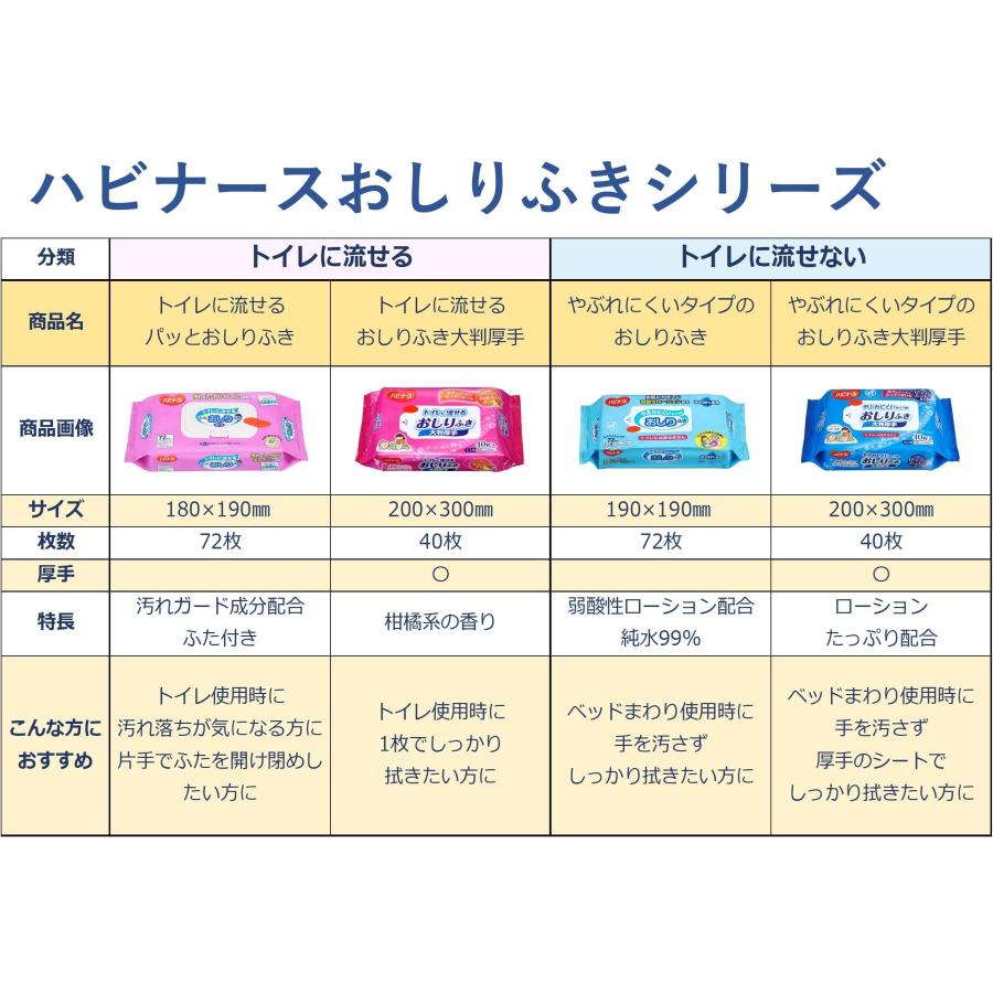 トイレに流せるおしりふき大判厚手 ハビナース 40枚入 介護 大人用 高齢者 柑橘系の香り ノンアルコール 200×300mm 日本製 1005634 1個｜yayoigen｜07