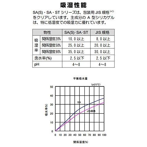 食品用乾燥剤 シリカゲル 1g 100個 30 40mm 国産品 Sa1g 100個 Y B2aced4b72 Ybd 通販 Yahoo ショッピング