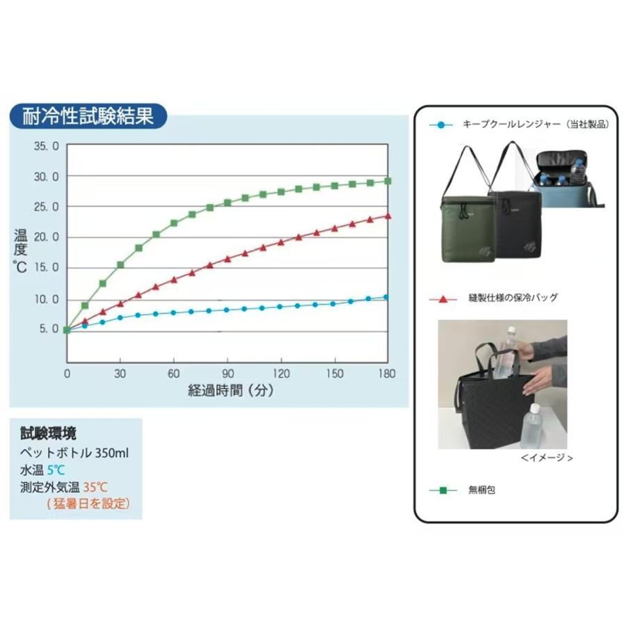 HieKeep保冷バッグ 丸洗いできる無縫製保冷バッグ コンパクト 熱圧着