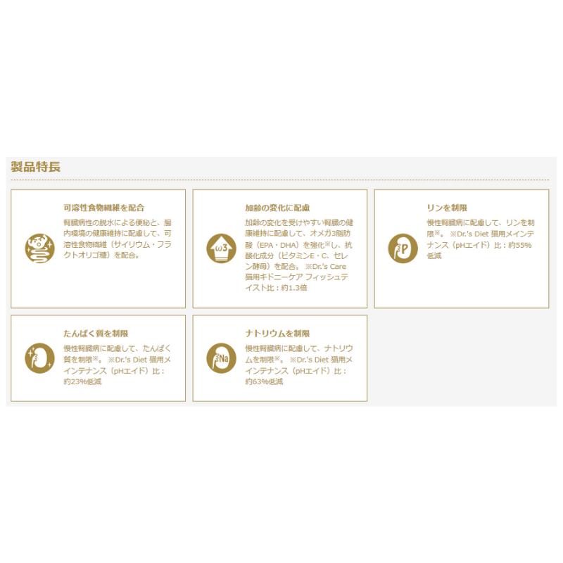 Dr.'s Care ドクターズケア 猫 キドニーケアプラス 可溶性繊維 Dr.'s Care ドクターズケア 猫 キドニーケアプラス 可溶性繊維