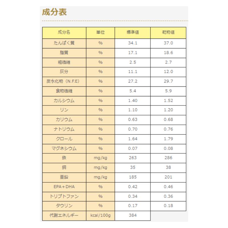 Dr.'s Care ドクターズケア 猫 尿石ケア 2kg : SBSヤフー Dr.'s Care ドクターズケア 猫 尿石ケア 2kg : SBSヤフー