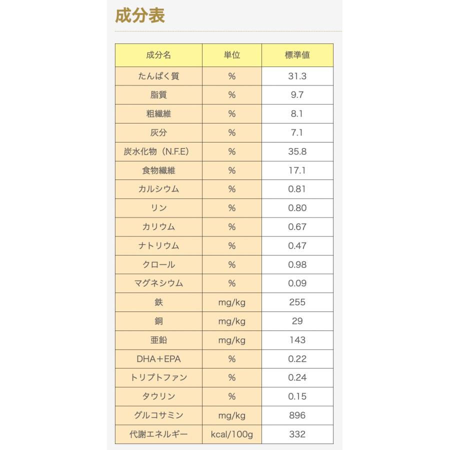 ドクターズダイエット 猫 体重管理 1.5kg : SBSヤフーショップ - 通販