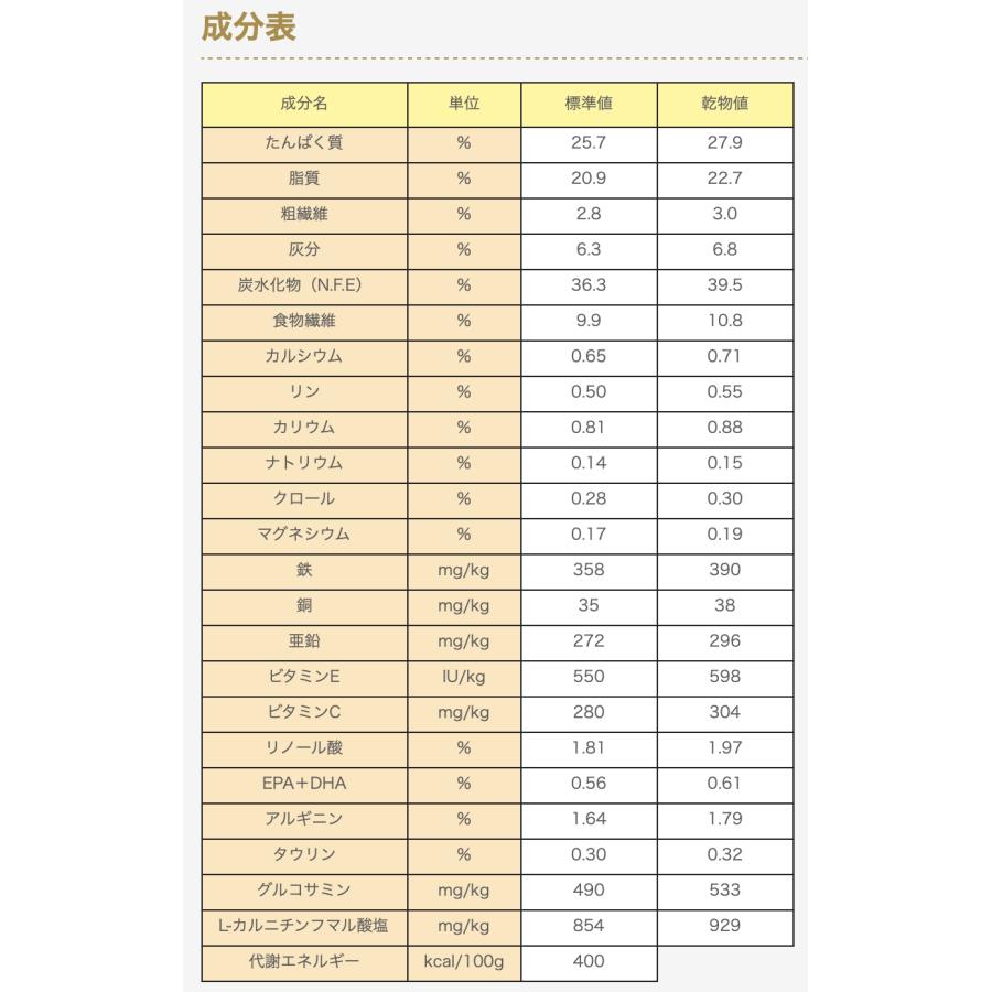 Dr.'s Care ドクターズケア 犬 ハートケア 3kg : SBSヤフー