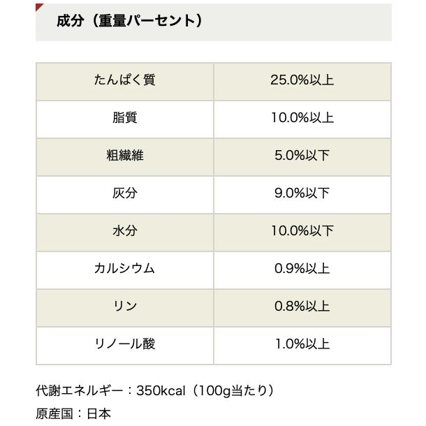 ペットライン ダイエティクス 犬 アレルゲンセレクトカット 1kg : SBS