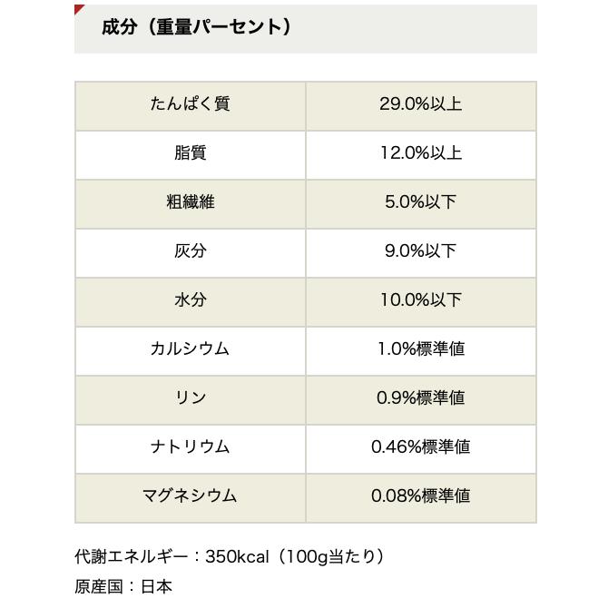 ペットライン ダイエティクス 猫 ストルバイトブロック 2.1kg ペットライン ダイエティクス 猫 ストルバイトブロック 2.1kg