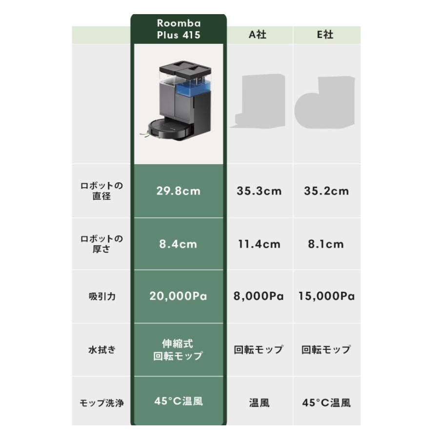 ルンバ Roomba Plus 415 Combo ロボット + AutoWash : SBSヤフー