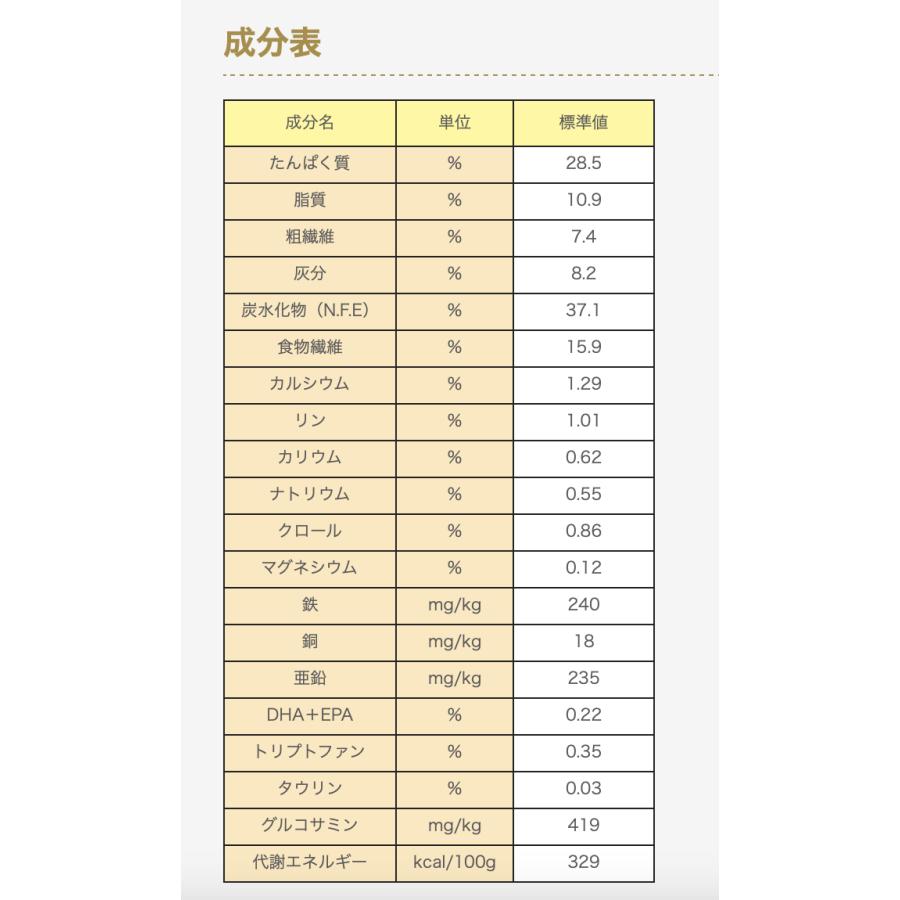 ドクターズダイエット 犬 避妊・去勢 1kg : SBSヤフーショップ - 通販